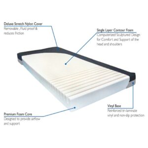 Meridian Aruba Group 1 Compressed Contour Foam Mattress - Image 1